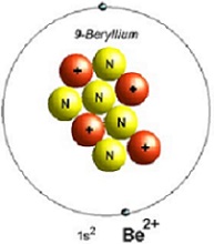 Beryllium