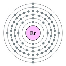 Erbium