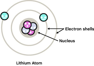 Lithium