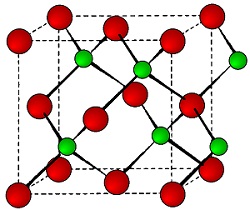 Zinc