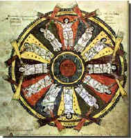 La Rosa dei Venti