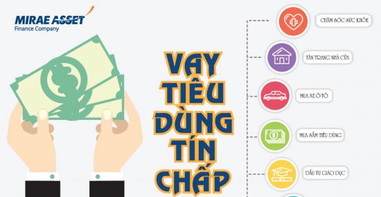 vay tín chấp tại ngân hàng Mirae Asset