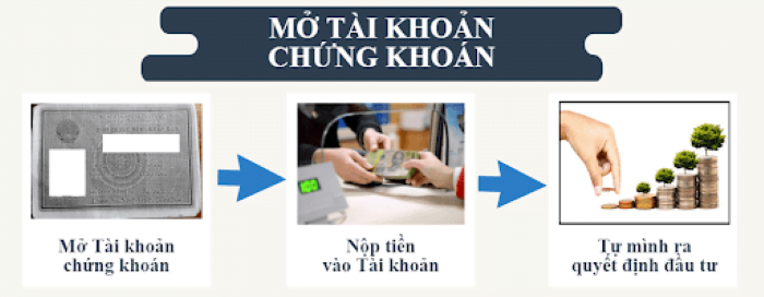 Mở tài khoản chứng khoán