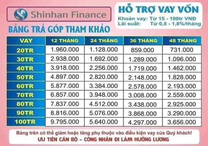 lãi suất shinhan finance