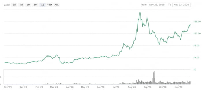 có nên đầu tư bitcoin