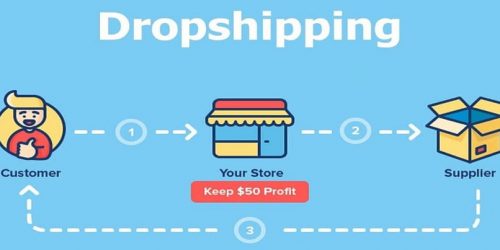 dropshipping là gì