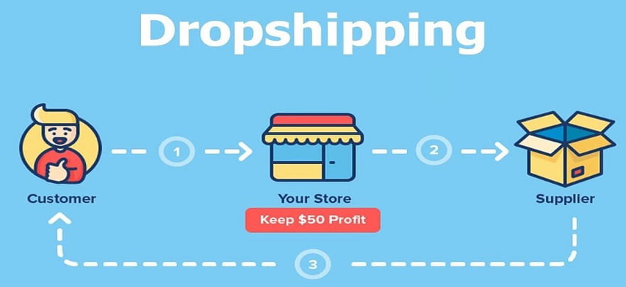 dropshipping là gì
