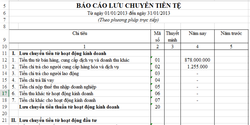 Đọc báo cáo lưu chuyển tiền tệ cho phép bạn theo dõi sát sao từng khoản dòng tiền ra vào trong các kỳ