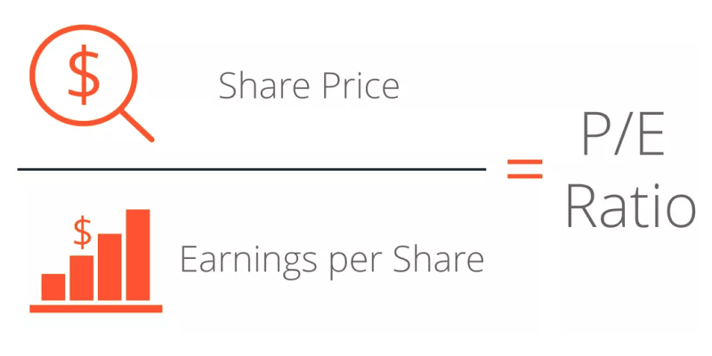 công thức tính chỉ số P/E