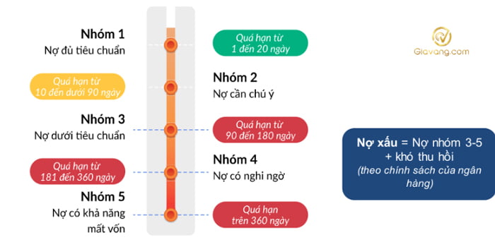 nợ xấu fe