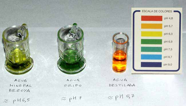 Prueba de pH con diferentes tipos de agua