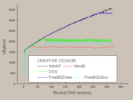 Creative CD-2423