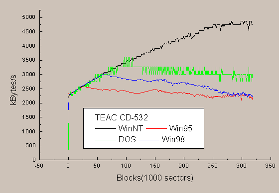 Teac CD-532