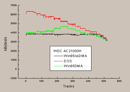 WDC AC21000H