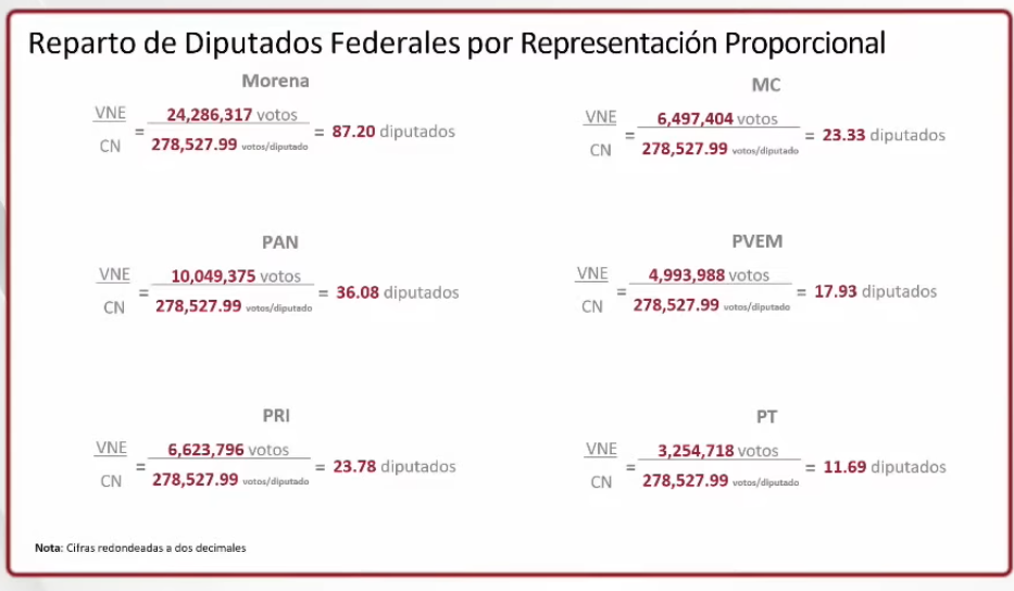 PluriNominales