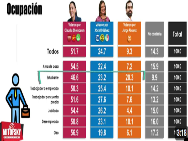Votacion Diferencial
