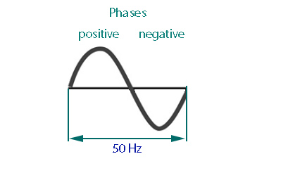 sine-wave