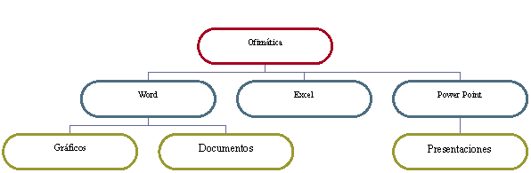 Organigrama