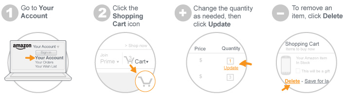 updating shopping cart four steps infographic based on topic bullets
		