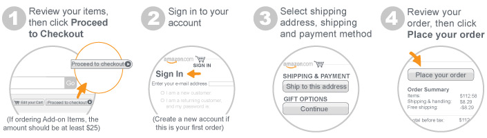 Proceed to checkout four step infographic based on topic bullet points. 1 review your items then click proceed to checkout. 2 Sign in your account. 3 Select shipping address. 4 Review your order, then click place your order. 
		  
