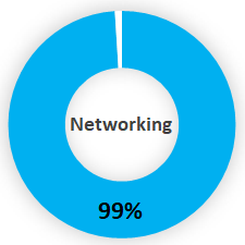 networklogo