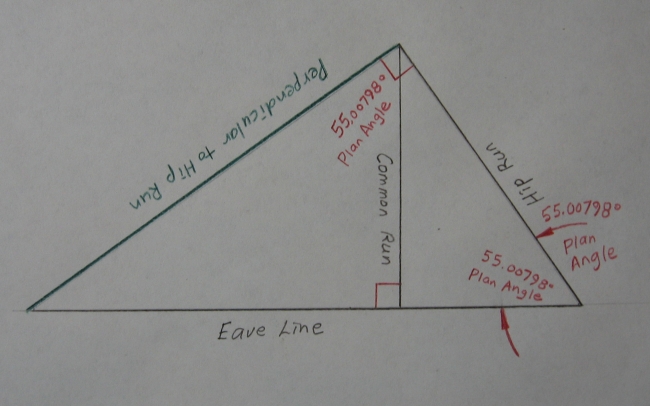 Layout of Lines and Angles in Plan View