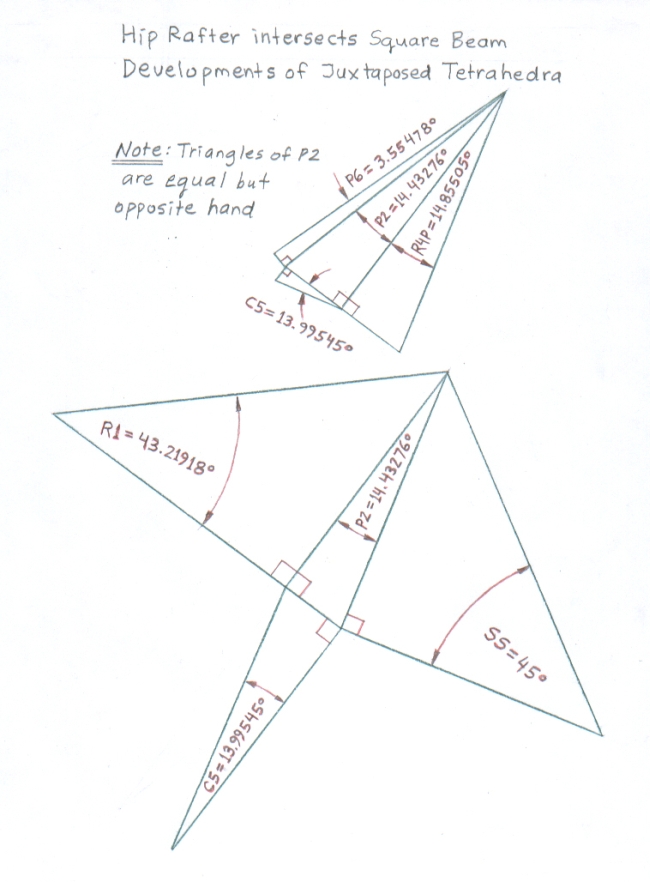 Developments of Juxtaposed Tetrahedra