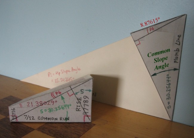 Juxtaposed Tetrahedra ... Triangles of Common Slope and P6
