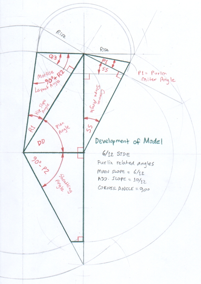 Development of Irregular Pentahedron modeling Jack Purlin Miter Angles