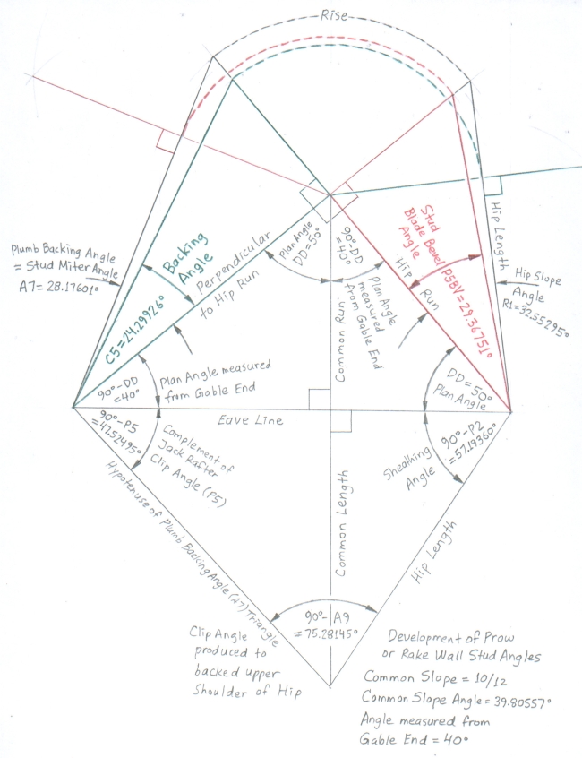 Development of Interlocking Tetrahedra modeling the Prow Roof Stud Compound Angle