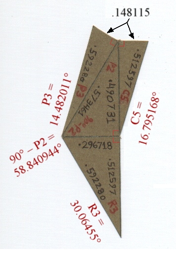 Development of Tetrahedron modeling Angle P3