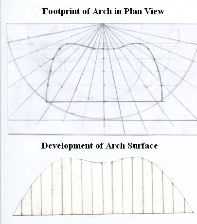 Footprint of intersection and Development of Arch Surface