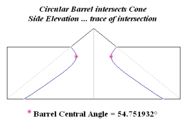 Side Elevation ... trace of intersection
