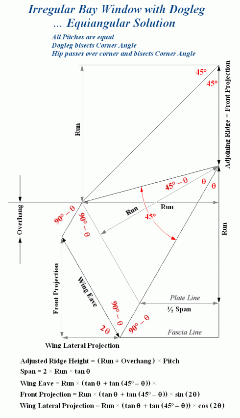 Irregular Bay Roof with Equal Overhangs and Dogleg Valley ... all Pitches Equal, all Corner Angles Bisected