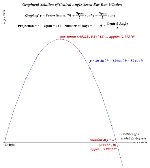 angle on bow calculator angle on bow calculator
