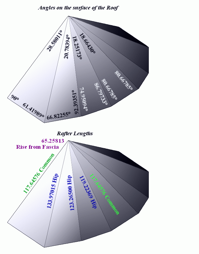 angle on bow calculator angle on bow calculator