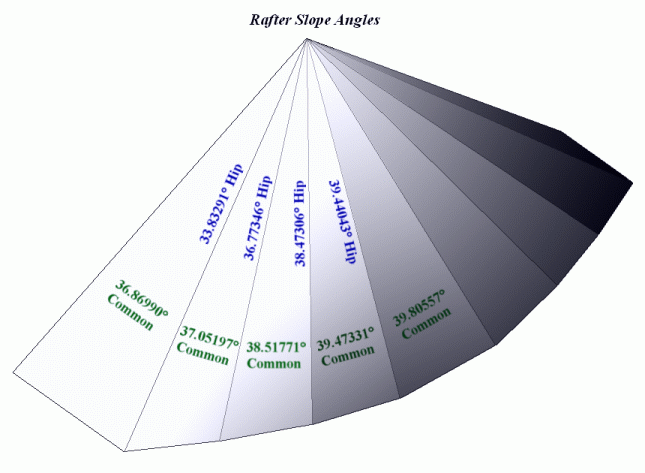 Seven Bay Bow Window ... Rafter Slope Angles