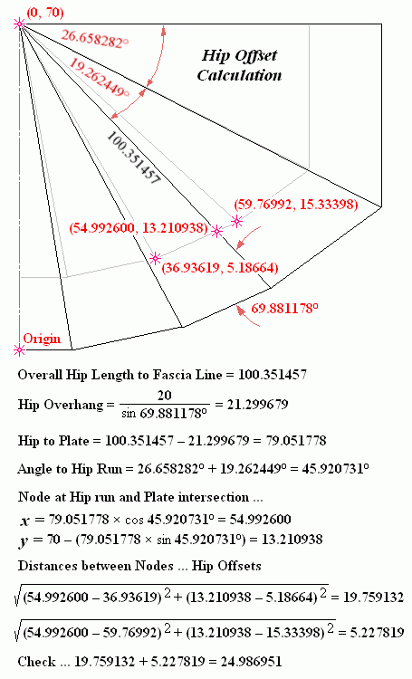 angle on bow calculator angle on bow calculator