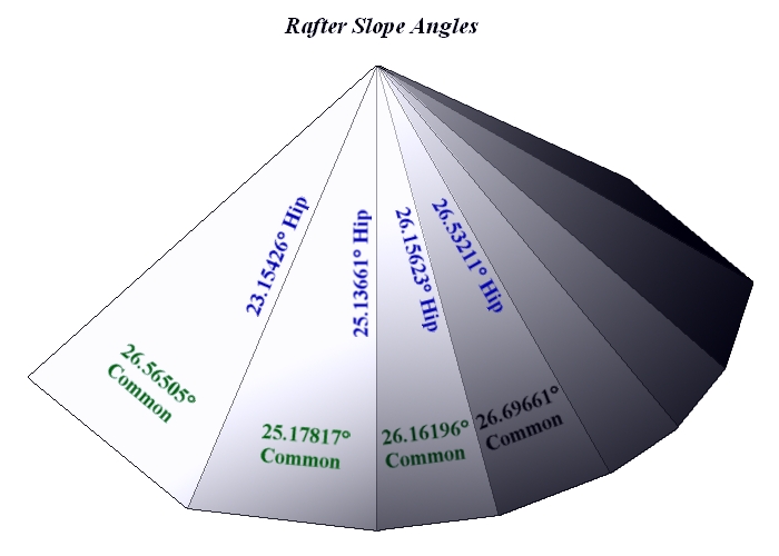 angle on bow calculator angle on bow calculator