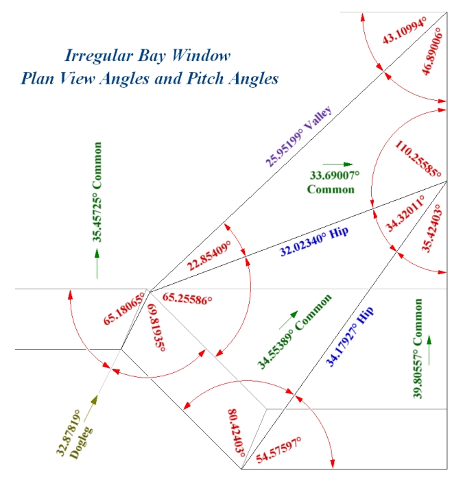 Irregular Bay Roof with Equal Overhangs and Dogleg Valley ... Plan Angles
