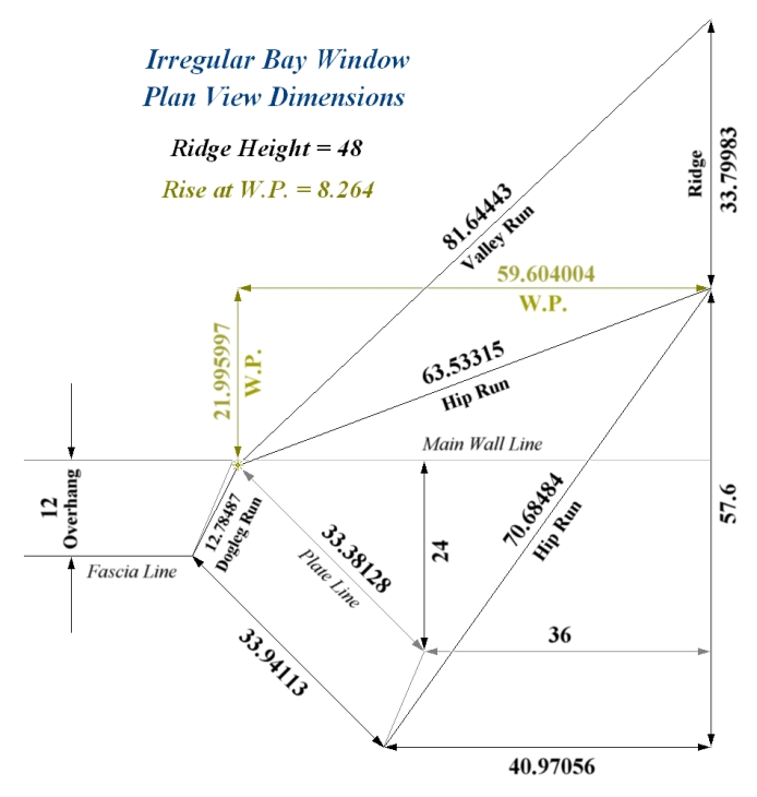 angle on bow calculator angle on bow calculator