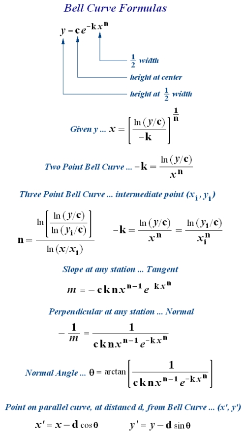 Bell Curve Formulas
