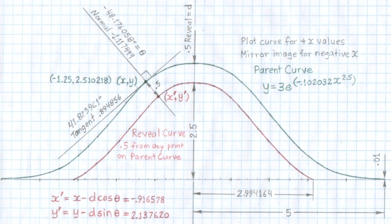 Bell Curve and curve parallel or equidistant at all points to Bell Curve