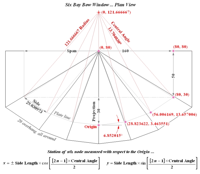 Bow Window Calculator entries and returns ... Six Bays