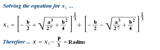 Solution of the Radius