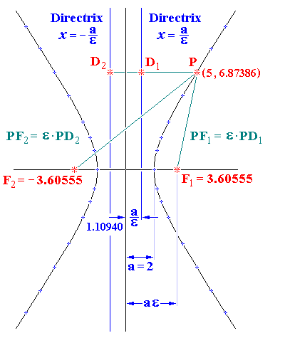 Rectangular Hyperbola: Focus-Directrix Relationships