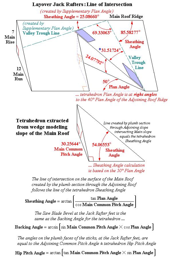 Layover Rafter intersects Main Roof Calculator