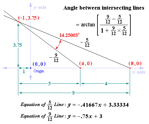Angle between Intersecting Lines