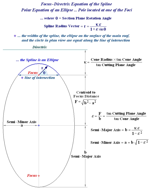 Sloped Frustum of a Pyramid or Cone Calculator