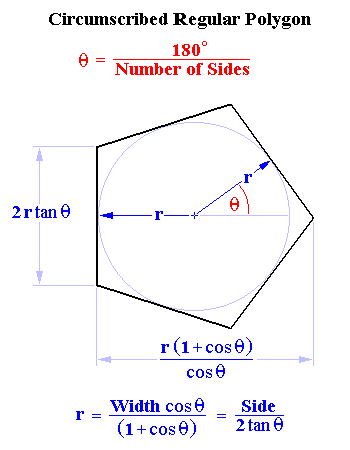 Pentagon circmscribed about Circle